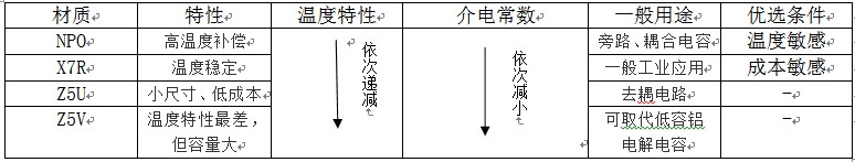 三星電容