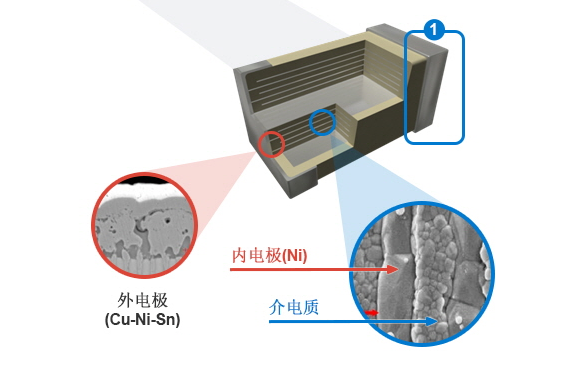 貼片電容測試方法有哪幾種？