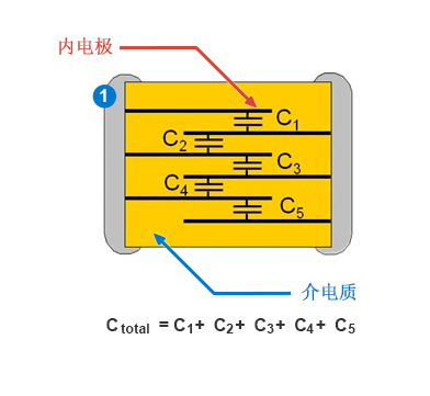 如何從外表判斷貼片電阻是否損壞？