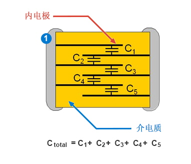 陶瓷電容失效的原因