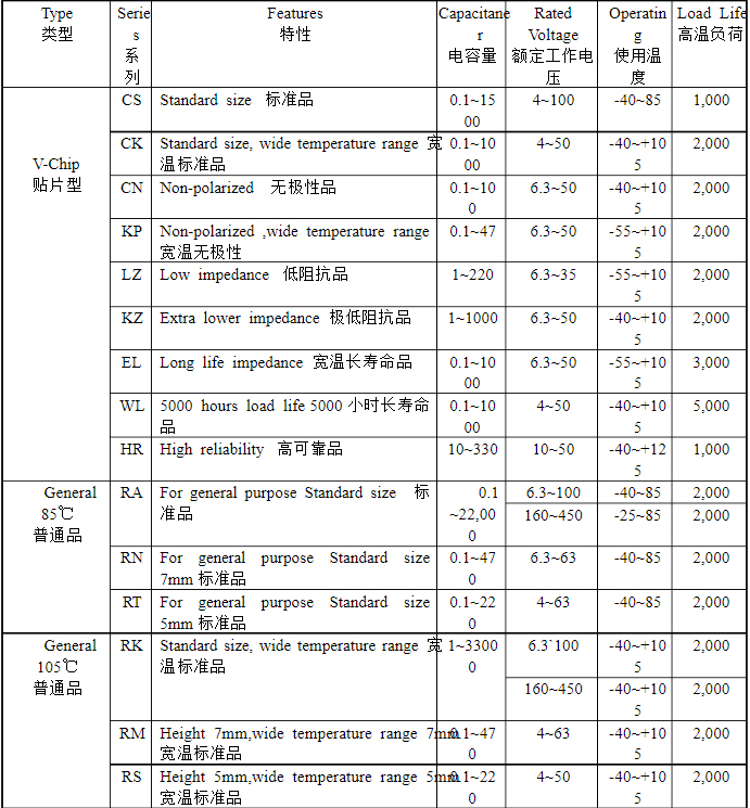 電解電容