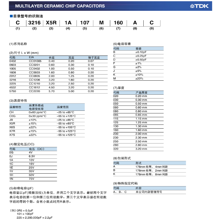 電容代理