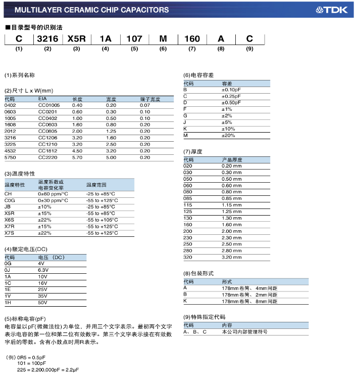 電容代理