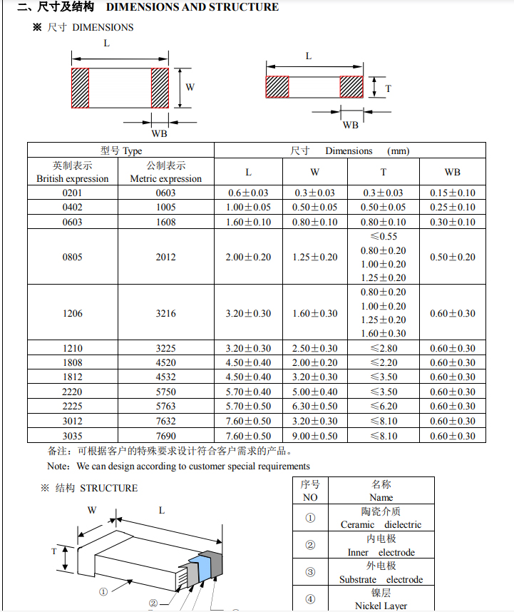 風(fēng)華電容代理