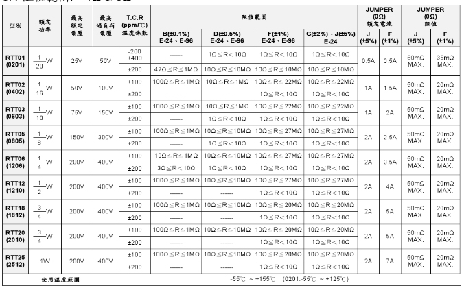 貼片電阻