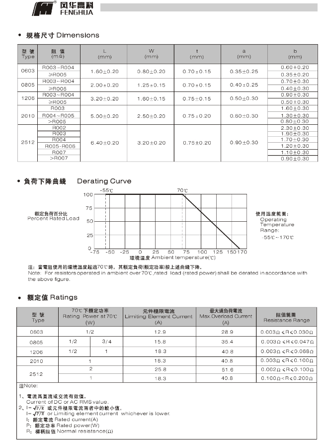 貼片電阻