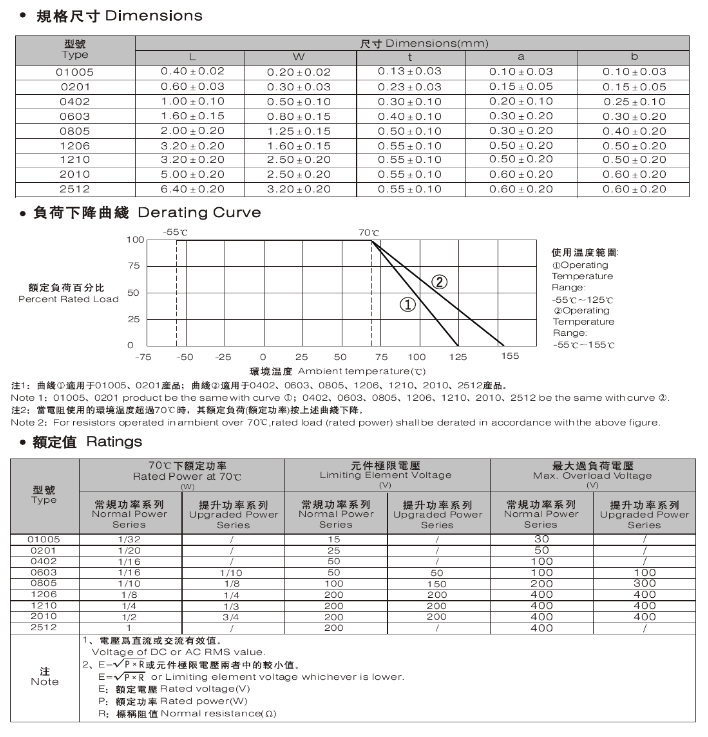 貼片電阻